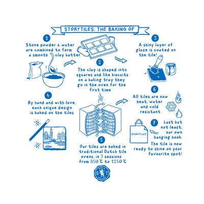 StoryTiles Learned From You decorative tile (10x10cm)