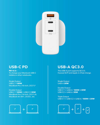 ONEPlug 140W 3-Port GaN Charger PD3.1