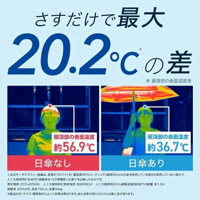 Wpc. UV Shield mini fold umbrella, green
